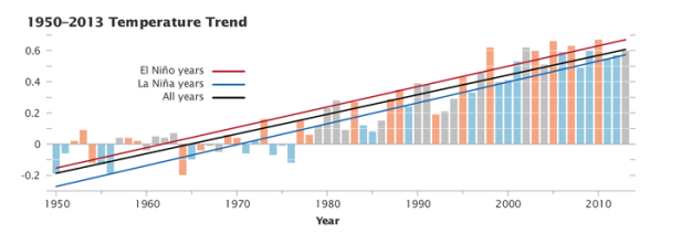 temperature_gis_2013_graph