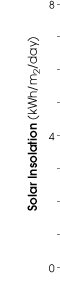solar_insolation_lft