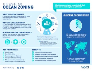 5-Ocean-Zoning-factsheet-Waitt-Institute-600x463
