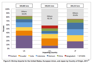 accenture_thailand-imports-of-shrimp