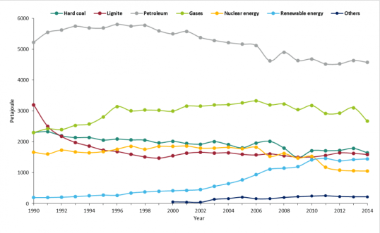 gross-power-generation-source-petajoule