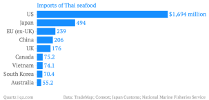 imports-of-thai-seafood_chartbuilder