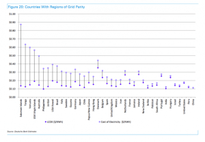solar grid parity