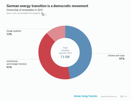GET_2A15_renewables_in_the_hand_of_the_people_l