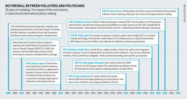 lobbying_no_firewall