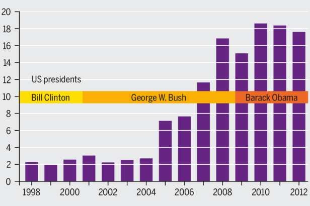 lobbying_special_interests_cut