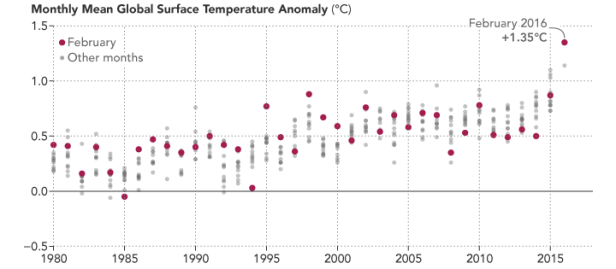 tAnomalies_gis_1980-2016
