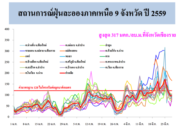 Screen Shot 2559-04-19 at 9.59.24 PM