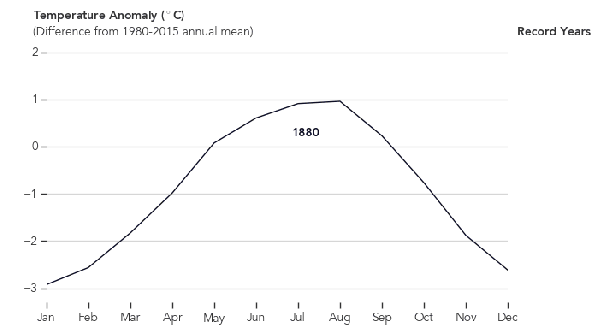 globaltemp_chart_2016