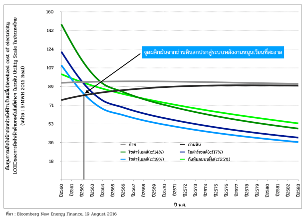 Screen Shot 2560-12-01 at 5.11.27 PM